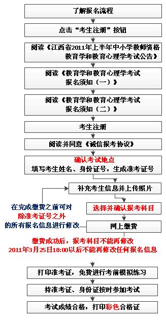 2011꽭ʡ̎YW(xu)W(xu)