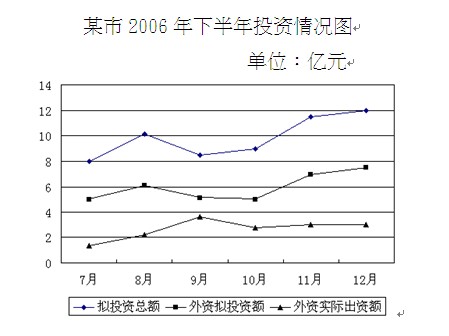 2011年遼寧省<a href=http://gwy.yuloo.com target=_blank class=infotextkey>公務(wù)員</a>錄用考試公共科目考試大綱