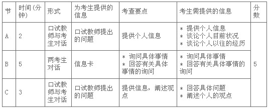 2011ȫ(gu)ӢZ(y)ȼ(j)ԇPETS(j)B