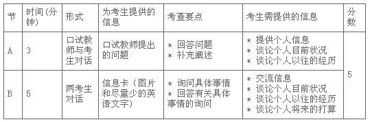 2011年全國(guó)公共英語(yǔ)等級(jí)考試(PETS)一級(jí)介紹