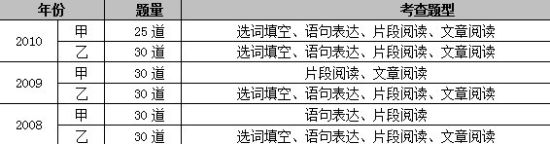 2008-2010꼪ʡ<a href=http://gwy.yuloo.com target=_blank class=infotextkey>(w)T</a>ԇ(sh)W(xu)\(yn)r
