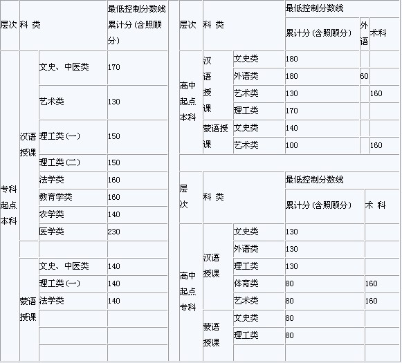 (ni)ɹ2010<a href=http://www.juyunsm.cn/crgk target=_blank class=infotextkey>ɿ</a>ȡͿƷ?jn)?sh)