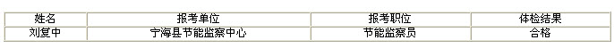 關(guān)于公布2011年寧?h各級機關(guān)考錄公務(wù)員遞補人員體檢結(jié)果的公告