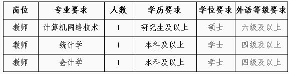 云南省財經(jīng)學校2011年公開招聘工作人員公告