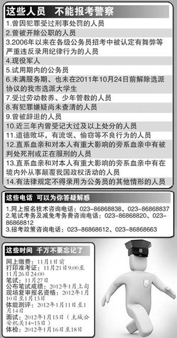 商報圖形王若靜制 商報圖形王若靜制
