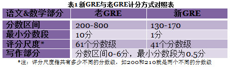 GREӋ(j)ַʽ