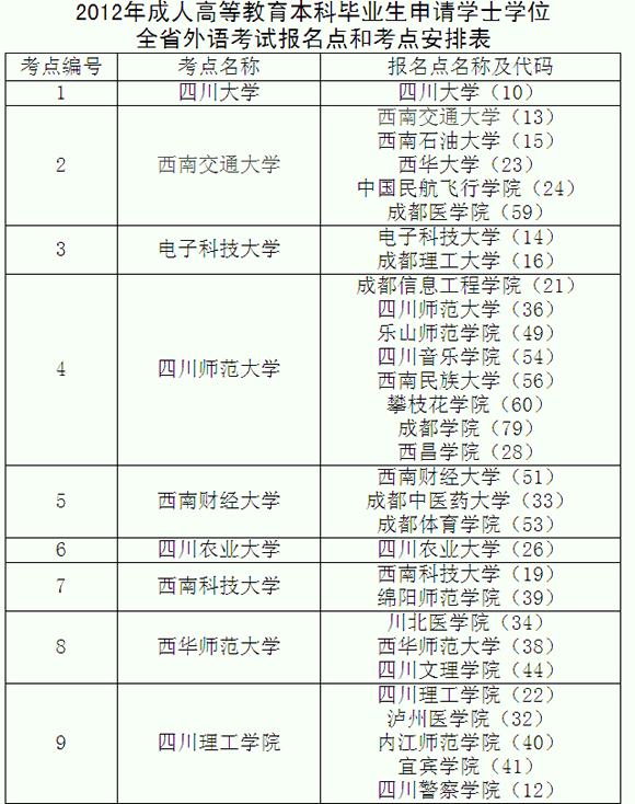 <p>մWλk201150̖ļPڡĴʡWλίTkPڽM2012˸ߵȽƮI(y)ՈWʿWλȫʡZˮƽy(tng)һԇ֪ͨҪ󣬬F(xin)2012WλZ