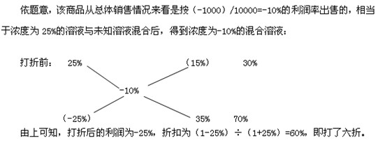一題多解 數(shù)量關(guān)系 利潤(rùn).jpg