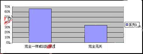 87%оʾЌI(y)c¹P