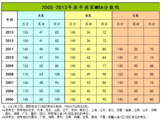 2005-2013v(gu)MBA?jn)?sh)