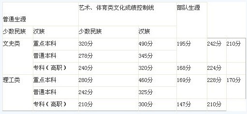 2013Ʒ?jn)?sh)A(y)y(c)