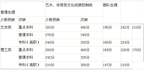 2013ĿƷ?jn)?sh)A(y)y