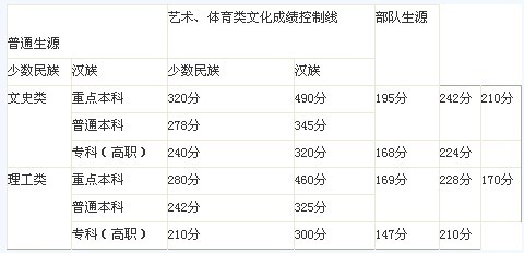 2013ض?jn)?sh)(xin)A(y)y(c)