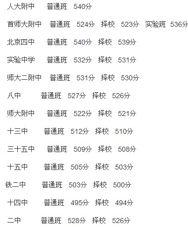 北京重點(diǎn)高中錄取分?jǐn)?shù)線