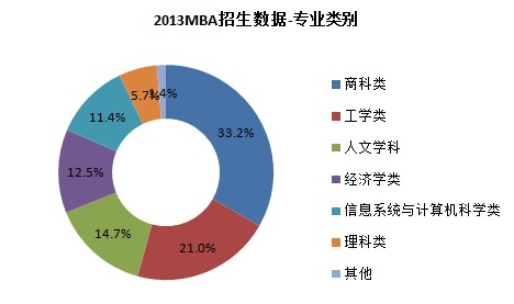 “MBA”PK“AMBA”헔(sh)(j)Դr