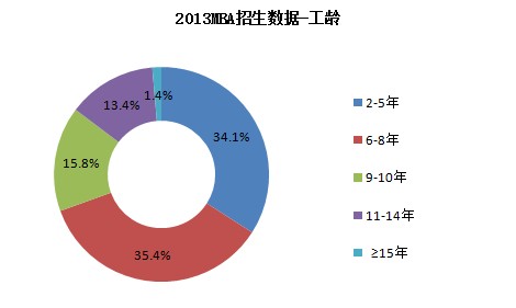 “MBA”PK“AMBA”헔(sh)(j)Դr