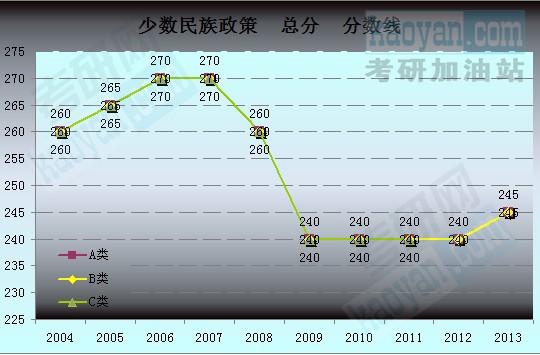2004-2013꿼Ї(gu)ҏ(f)ԇڅ(sh)Dٔ(sh)