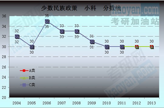 2004-2013꿼Ї(gu)ҏ(f)ԇڅ(sh)Dٔ(sh)