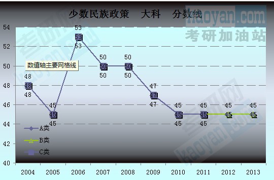 2004-2013꿼Ї(gu)ҏ(f)ԇڅ(sh)Dٔ(sh)