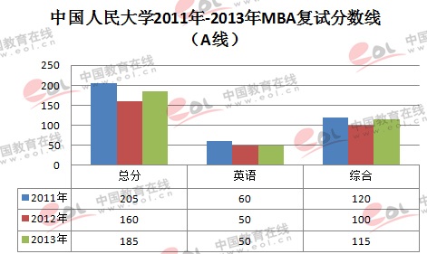 ЇW(xu)2011-2013MBA?jn)?sh)׃څ(D)