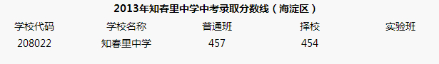 2013֪ЌW(xu)пȡ?jn)?sh)