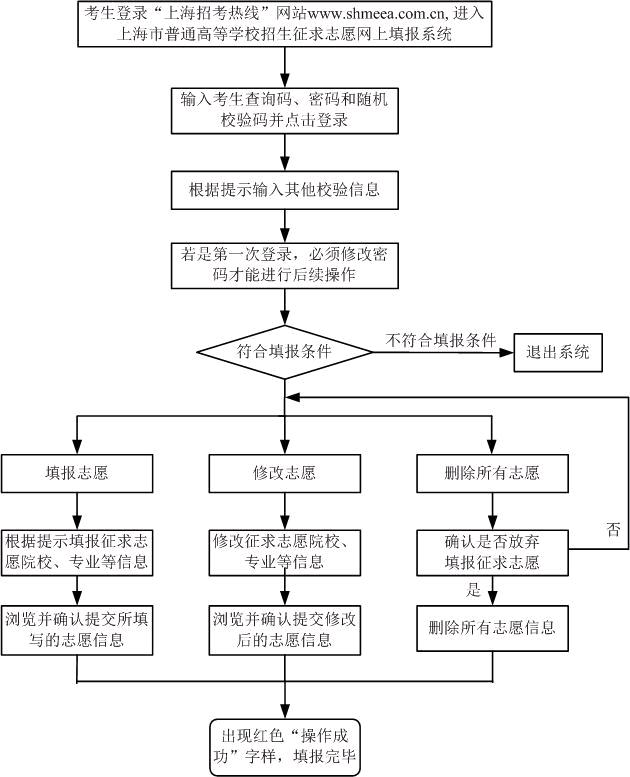 Ϻ߿һW(wng)־Ը71813rֹ