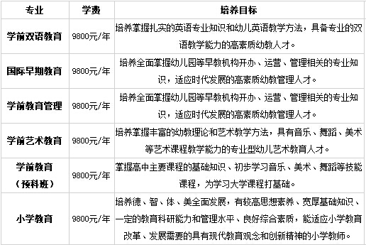 (gu)HͯW(xu)ԺI(y)O(sh)