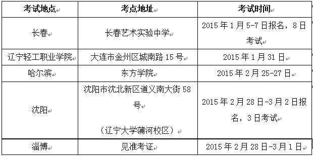 參加專業(yè)考試時間與地點(diǎn)