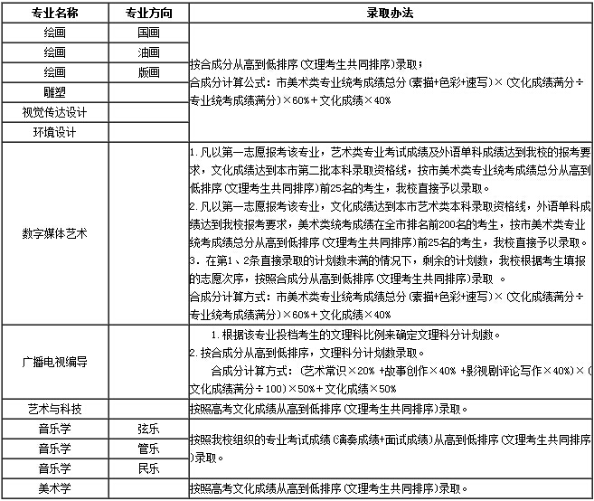 ϺW(xu)2015ˇg(sh)(Ϻ)