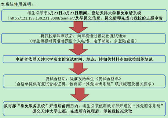 推免生—天津大學(xué)開通2016年校內(nèi)外推免生申請復(fù)試系統(tǒng)