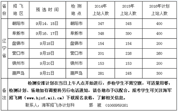 遼寧2016年海軍招飛初檢預(yù)選工作計劃