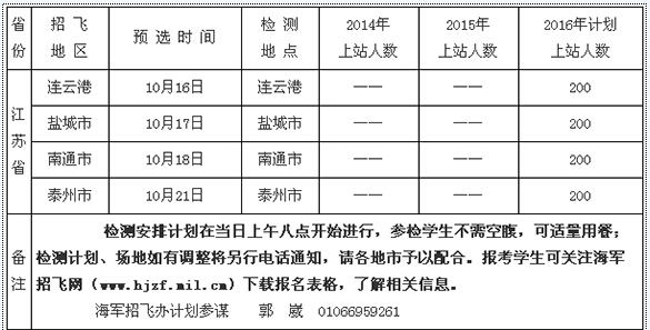 江蘇2016年海軍招飛初檢預(yù)選工作計(jì)劃
