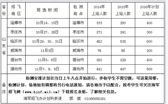 山東2016年海軍招飛初檢預(yù)選工作計劃