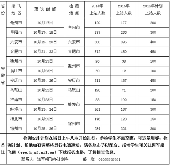 安徽2016年海軍招飛初檢預選工作計劃