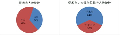 W2016о˔(sh)Sʡλ