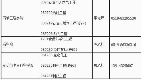 常州大學(xué)2016年考研調(diào)劑信息發(fā)布