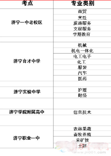 濟(jì)寧2016春季高考5月14日開考 19類專業(yè)供考生選擇