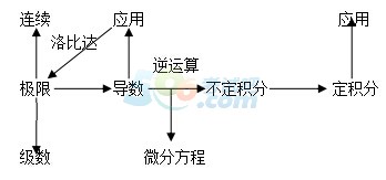 2017꿼Д(sh)W(xu):Oޏ(f)(x)Qߔ(sh)ɔ