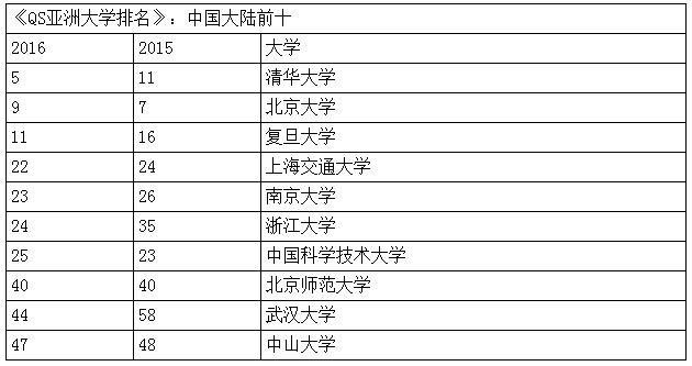 2016QS޴W ЇW