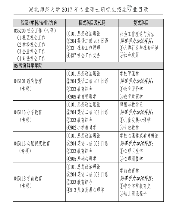 W(xu)2017Tʿо(zhun)I(y)Ŀ((zhun)I(y))