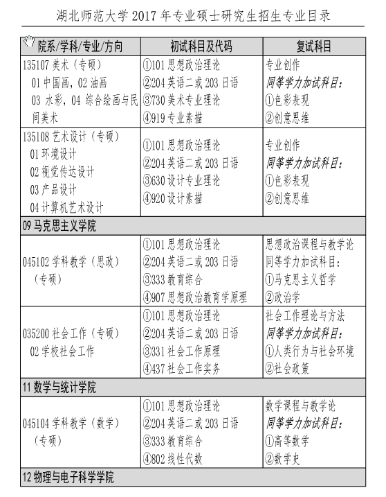 W(xu)2017Tʿо(zhun)I(y)Ŀ((zhun)I(y))