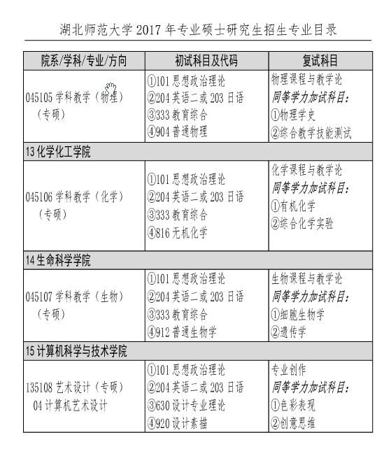 W(xu)2017Tʿо(zhun)I(y)Ŀ((zhun)I(y))