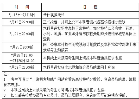 2016上海高考普通批錄取時間:7月15日-29日