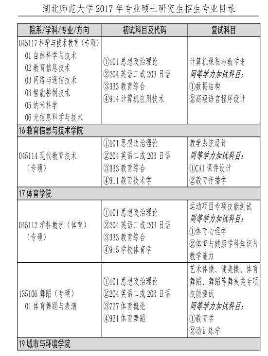 W(xu)2017Tʿо(zhun)I(y)Ŀ((zhun)I(y))