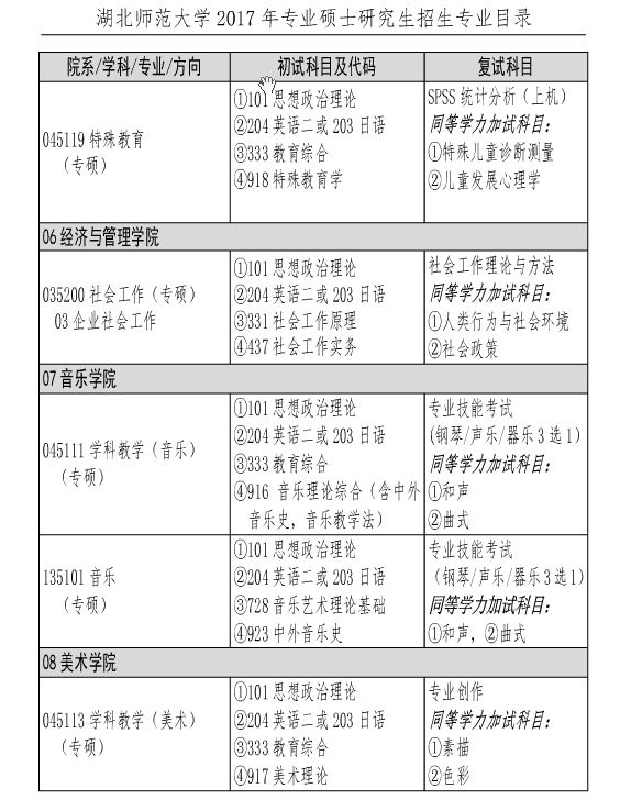 W(xu)2017Tʿо(zhun)I(y)Ŀ((zhun)I(y))