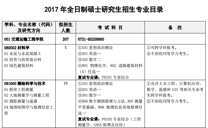LɳW(xu)2017оI(y)Ŀ