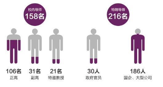 ЇԺ2017MBA