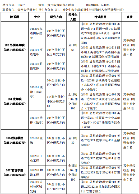 FݴW(xu)2017оI(y)Ŀ䛣I(y)W(xu)λ
