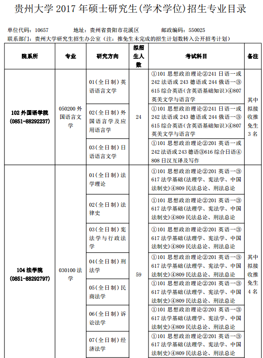 FݴW(xu)2017оI(y)Ŀ䛣W(xu)g(sh)W(xu)λ