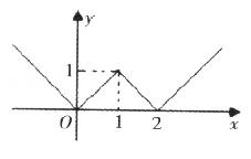 ߿(sh)W(xu)(f)(x)ȫú(sh)D}